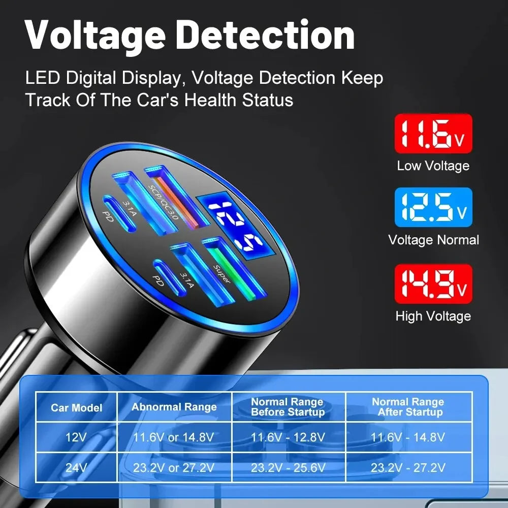 Multi-Port Fast Car Charger with Voltage Display